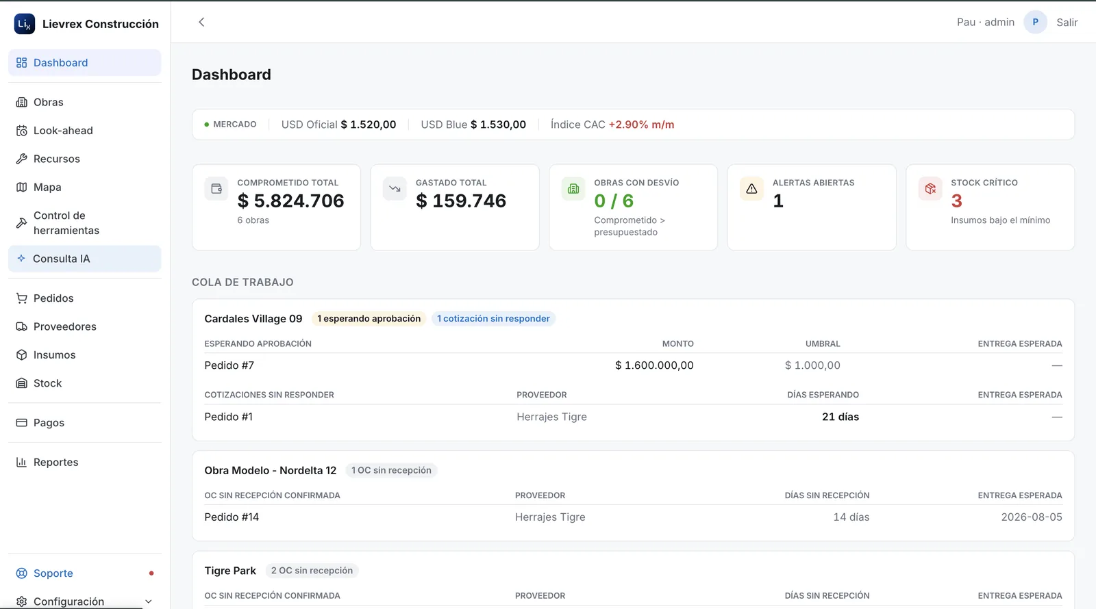 Dashboard con Índice CAC, comprometido, gastado, obras con desvío, alertas y stock crítico en Lievrex Construcción